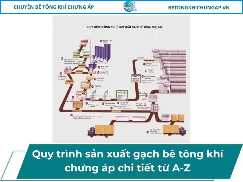 Quy Trình Sản Xuất Gạch Bê Tông Khí Chưng Áp Chi Tiết Từ A-Z 8 Quy Trình Sản Xuất Gạch Bê Tông Khí Chưng Áp Chi Tiết Từ A-z