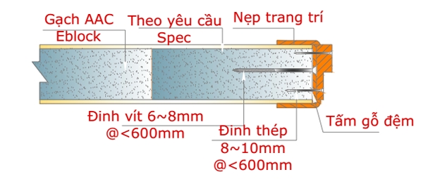 Thiết kế lắp đặt khung cửa gỗ (tường AAC mỏng) 