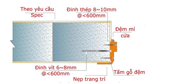 Thiết kế lắp đặt khung cửa gỗ (tường AAC dày)